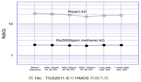 如何挑选适合家用燃气泄露探测的传感器的图4