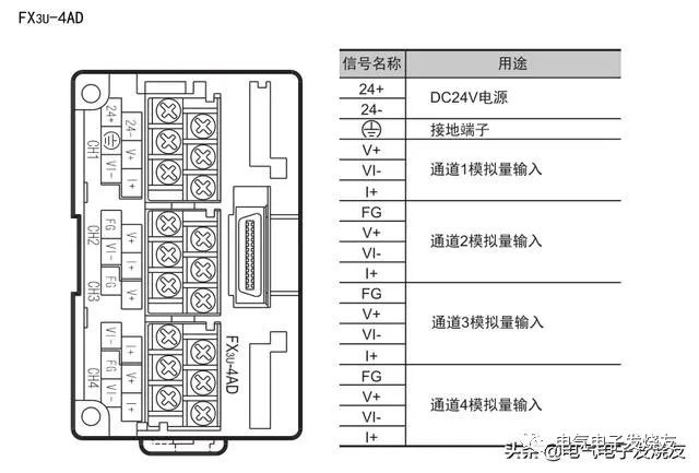 认识PLC中数字量和模拟量的图3