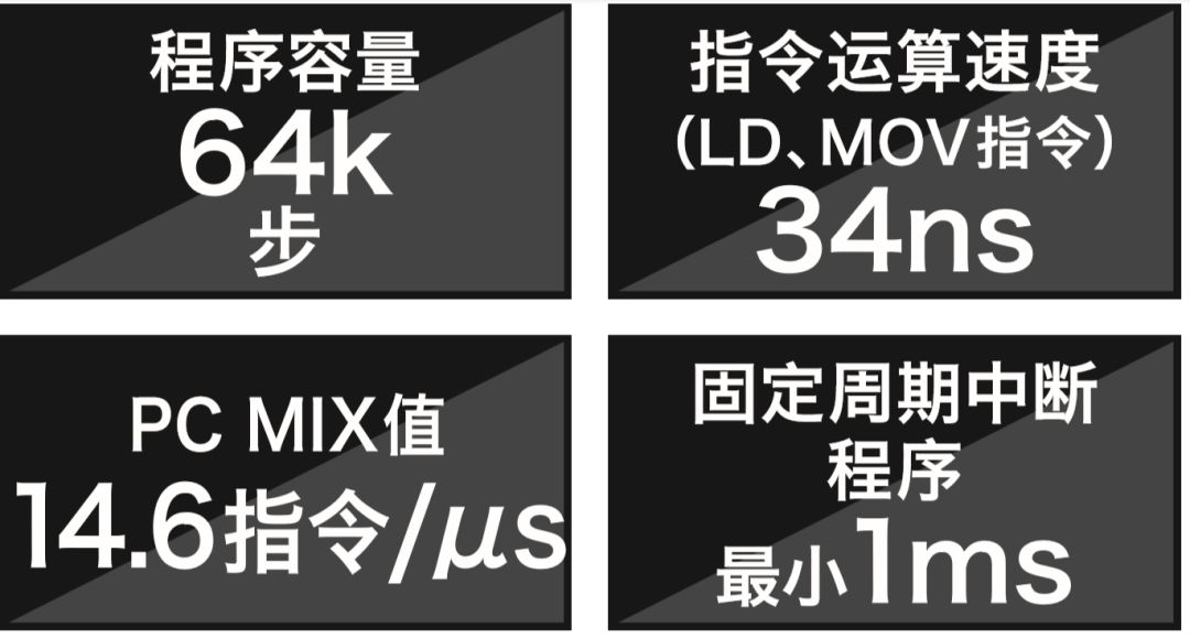 三菱FX5U使用详解的图2