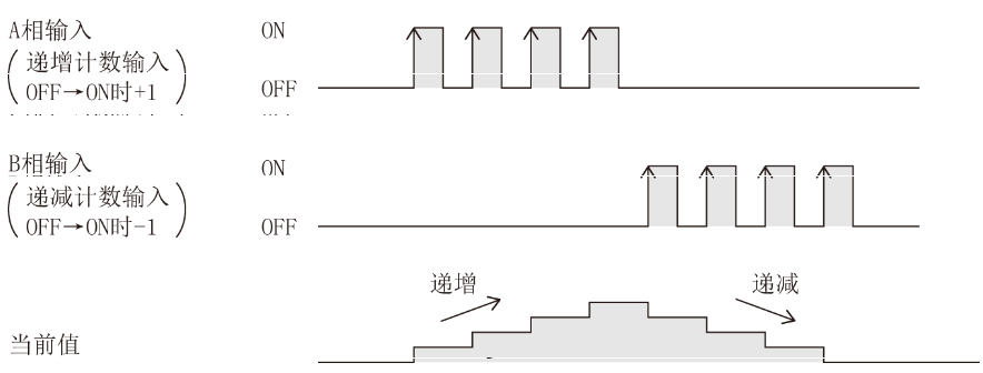 三菱FX 5U PLC高速计数器基础及模拟量的图6