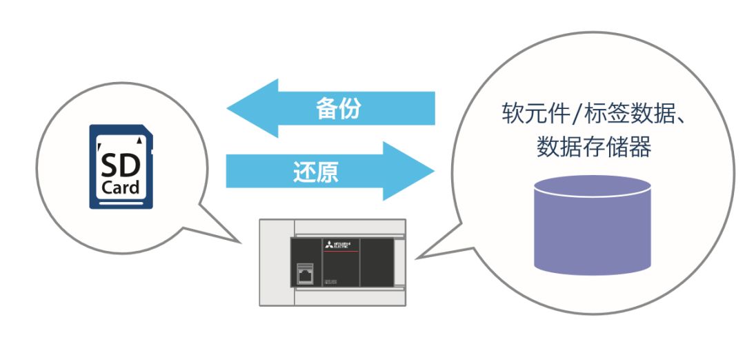 三菱FX5U使用详解的图19