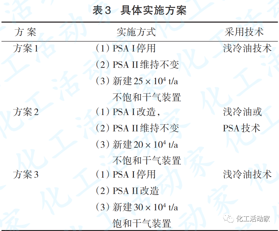 炼油厂干气资源综合利用的流程优化的图3