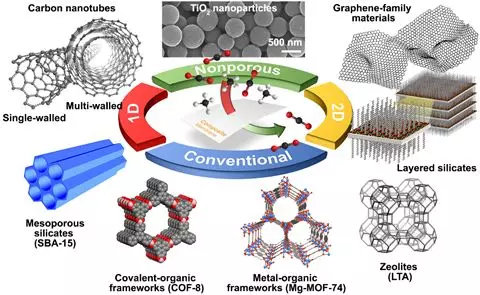 南洋理工大学&天津大学最新Chem. Rev. 综述：功能填充材料应用于膜法沼气净化方面的研究进展的图1