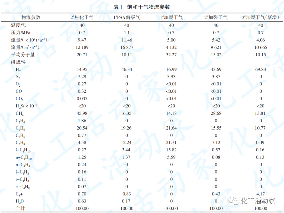 炼油厂干气资源综合利用的流程优化的图1