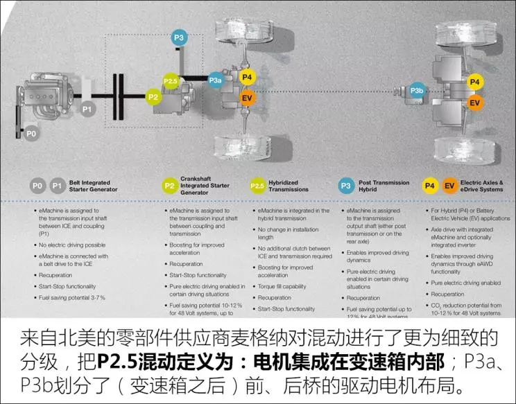 吉利混动技术剖析的图22