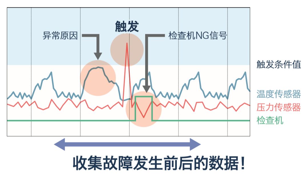 三菱FX5U使用详解的图13