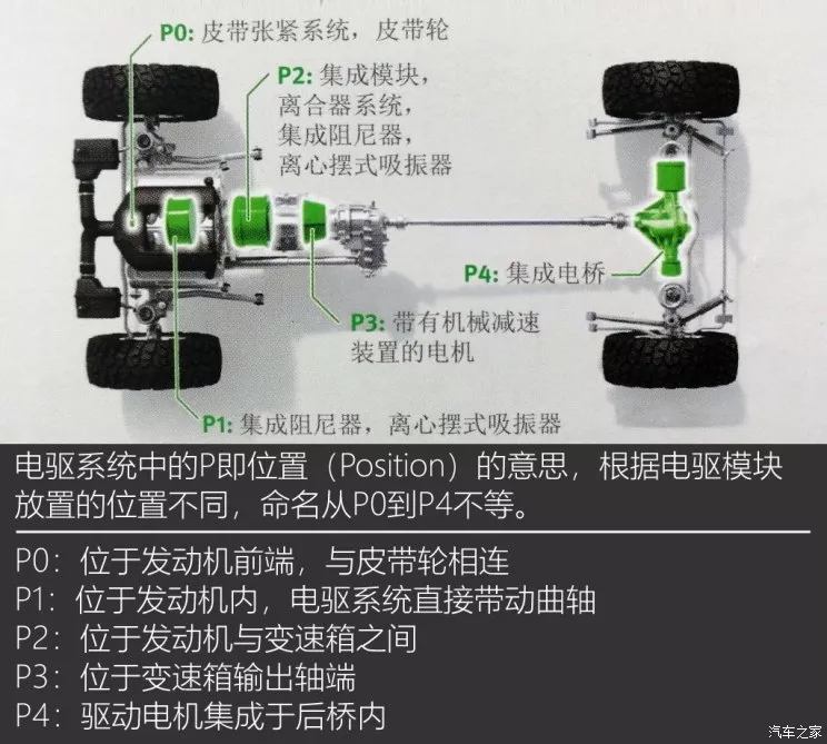 吉利混动技术剖析的图21