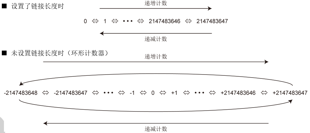 三菱FX 5U PLC高速计数器基础及模拟量的图42