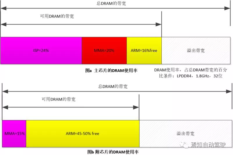 自动驾驶控制器芯片选型设计方案详解（一）的图4