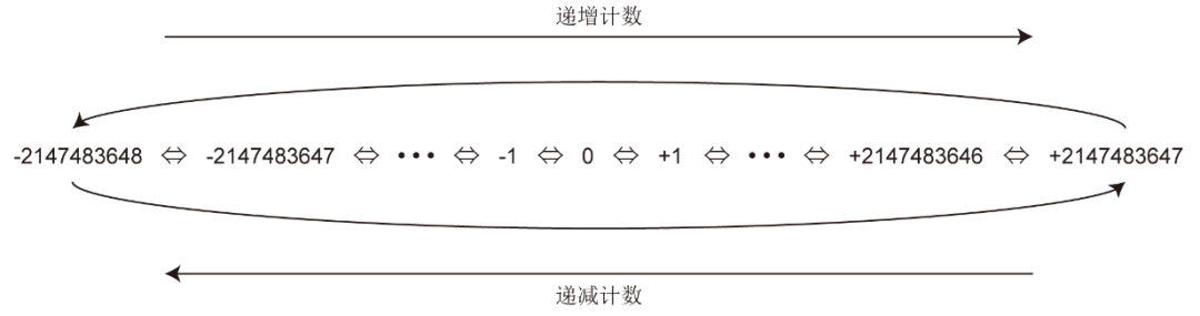 三菱FX 5U PLC高速计数器基础及模拟量的图15