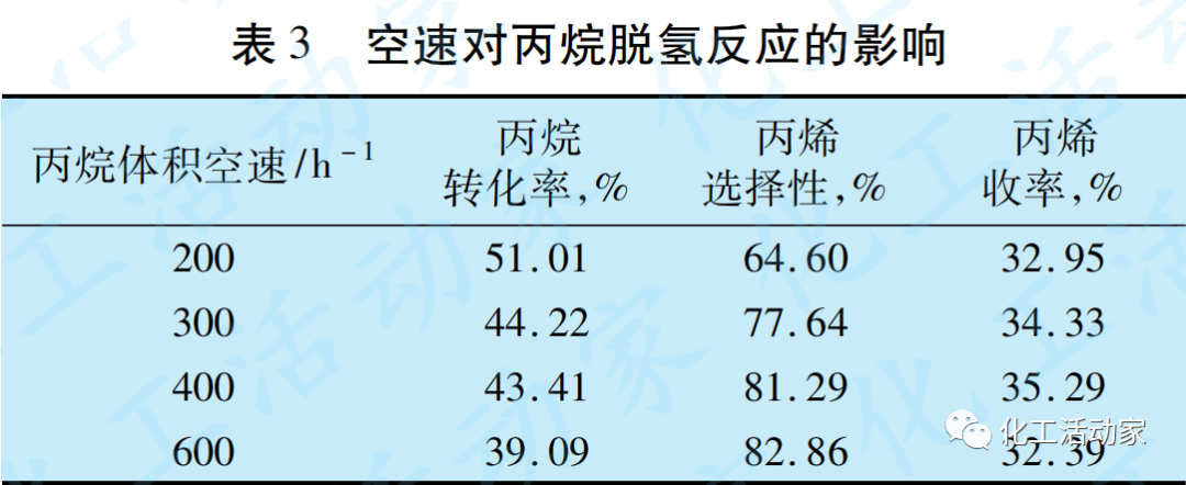 丙烷脱氢制丙烯反应及再生工艺研究的图6