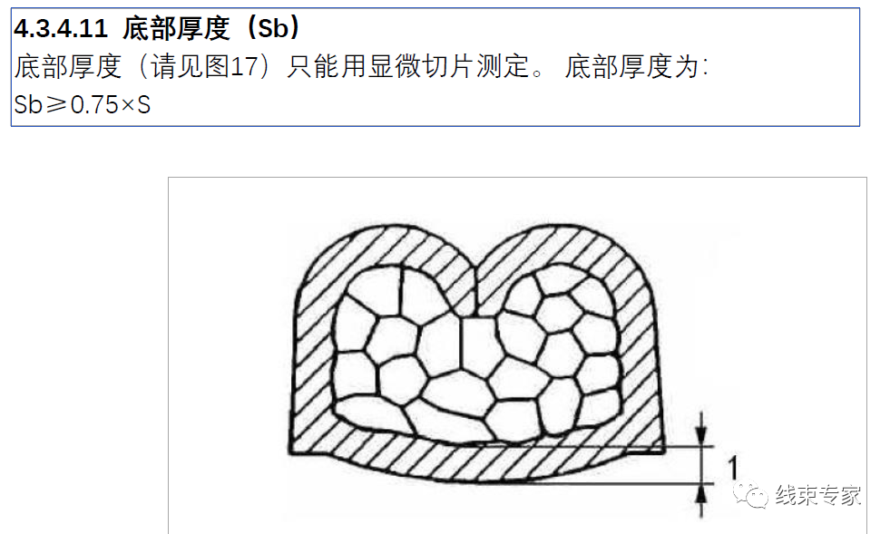 关于端子压接的几个知识点科普的图9