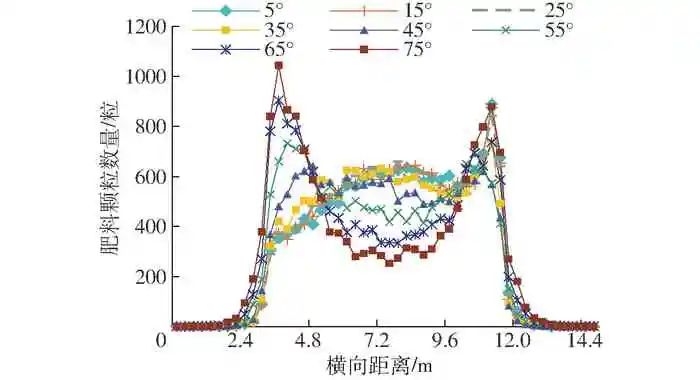 水稻无人机撒肥系统设计与试验的图12