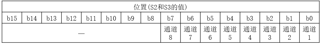 三菱FX 5U PLC高速计数器基础及模拟量的图47