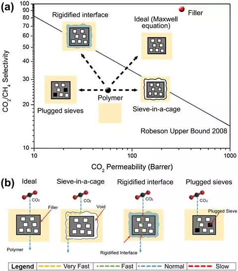 南洋理工大学&天津大学最新Chem. Rev. 综述：功能填充材料应用于膜法沼气净化方面的研究进展的图3