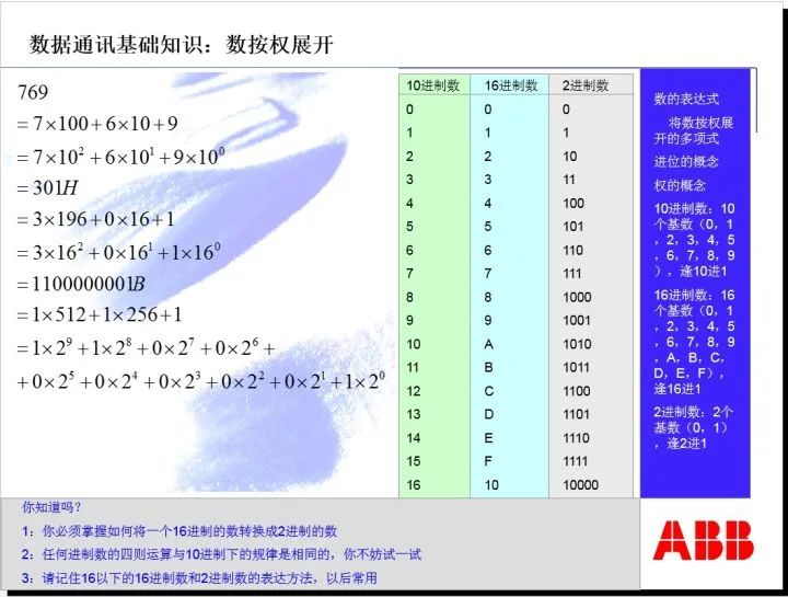 RS232，RS485，RJ45，以及Modbus协议，这些是不是迷糊很久了？的图18