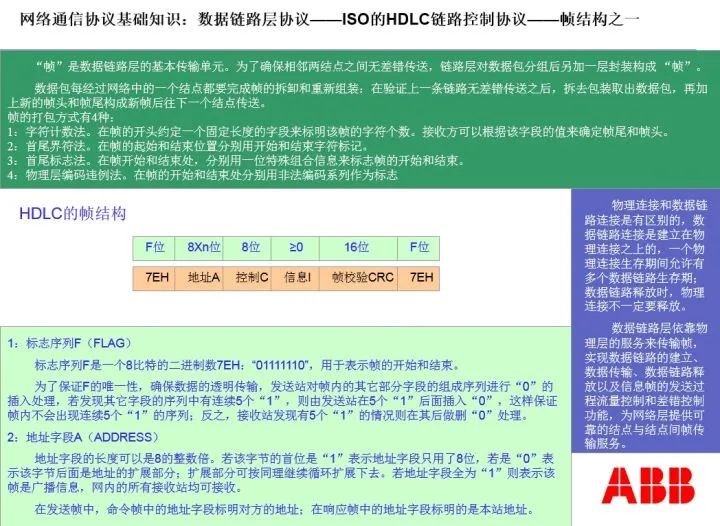 RS232，RS485，RJ45，以及Modbus协议，这些是不是迷糊很久了？的图4