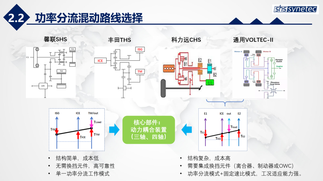 对标丰田，成本更低，4个月让油车变混动的图2