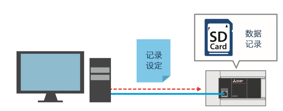 三菱FX5U使用详解的图15