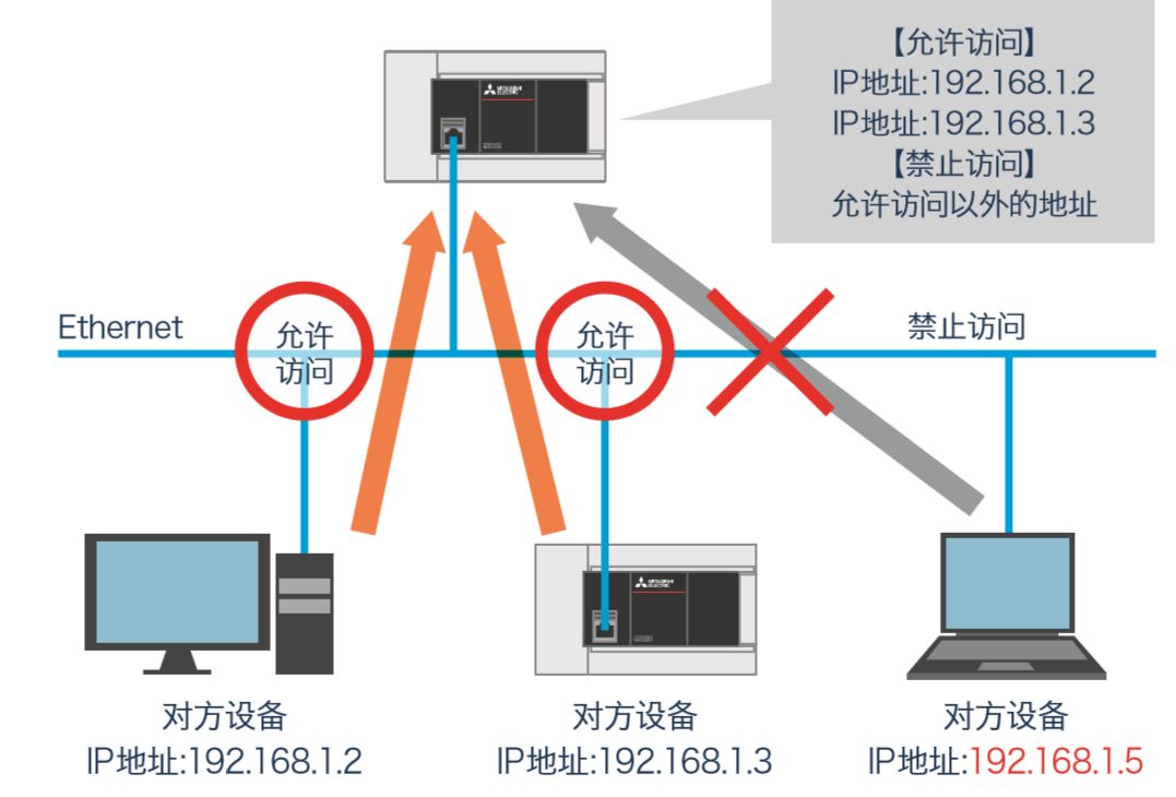 三菱FX5U使用详解的图18