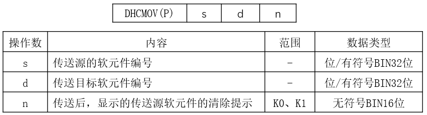 三菱FX 5U PLC高速计数器基础及模拟量的图54