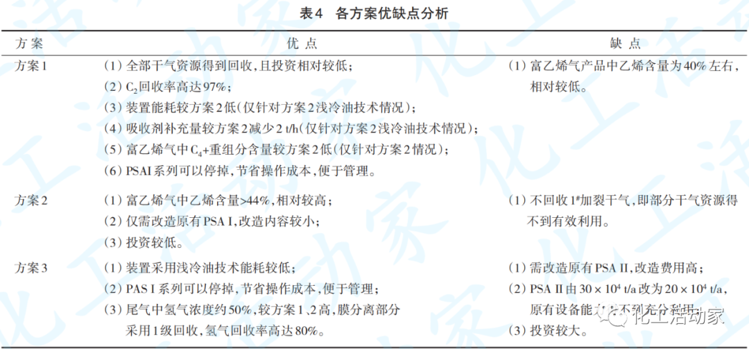 炼油厂干气资源综合利用的流程优化的图4