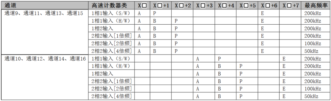 三菱FX 5U PLC高速计数器基础及模拟量的图31