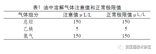 技术解析 | 电力变压器故障分析及诊断技术研究的图2