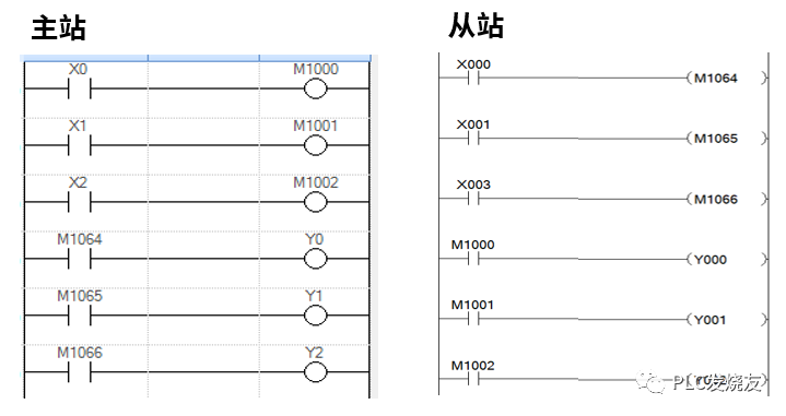 三菱3U和5U的PLC如何通讯？用N:N通讯最简单~的图13