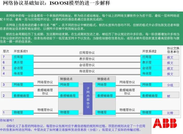 RS232，RS485，RJ45，以及Modbus协议，这些是不是迷糊很久了？的图7