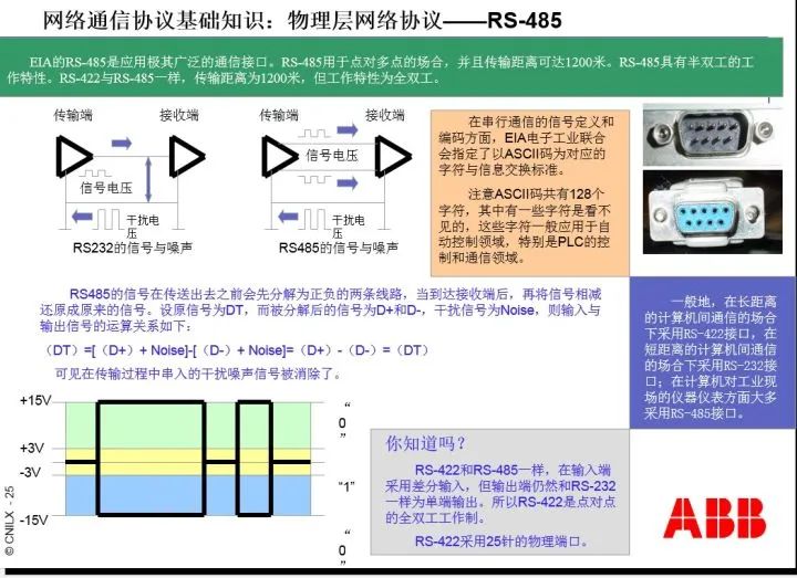 RS232，RS485，RJ45，以及Modbus协议，这些是不是迷糊很久了？的图13