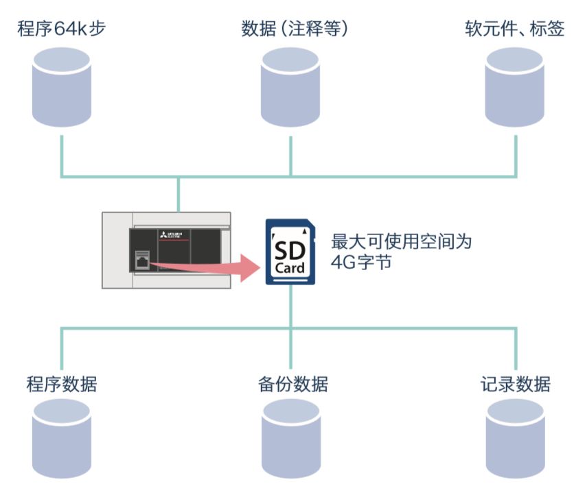 三菱FX5U使用详解的图12