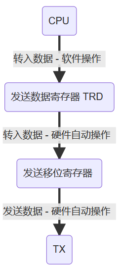 干货｜高质量代码是怎么写出来的？串口环形队列的图11