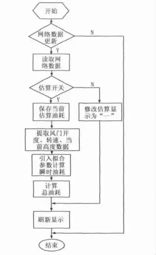 基于发动机模型的无人机燃油估计算法的设计的图5