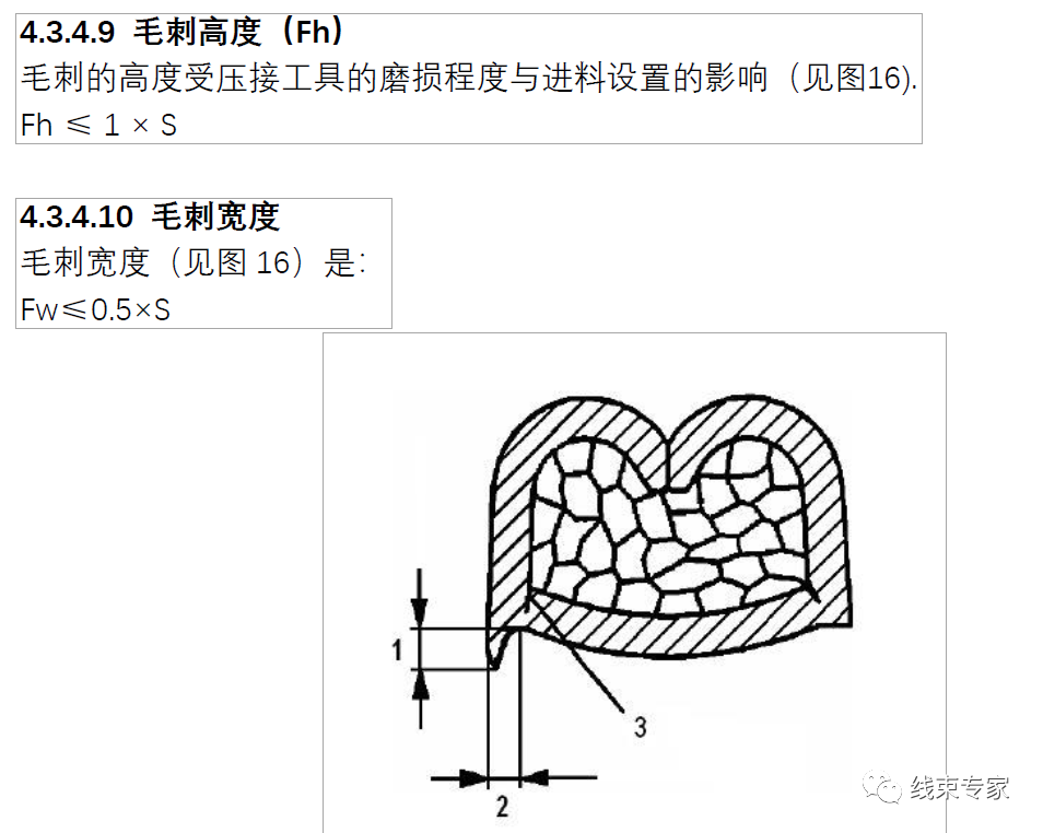 关于端子压接的几个知识点科普的图8