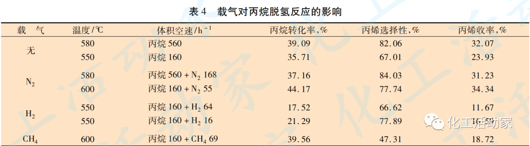 丙烷脱氢制丙烯反应及再生工艺研究的图7