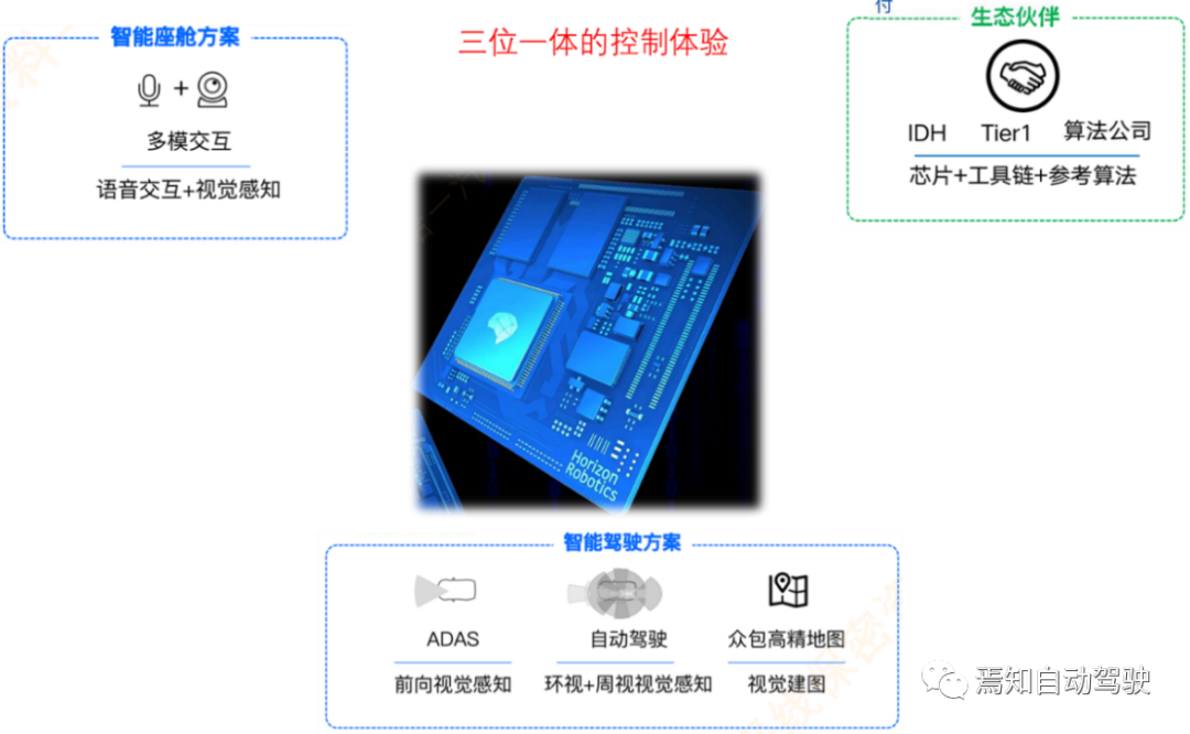 自动驾驶控制器芯片选型设计方案详解（一）的图2