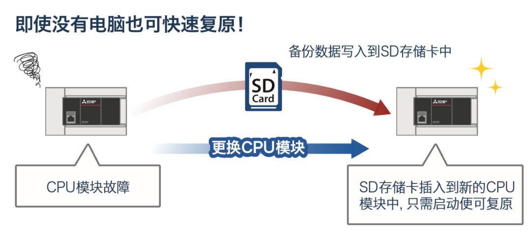 三菱FX5U使用详解的图20