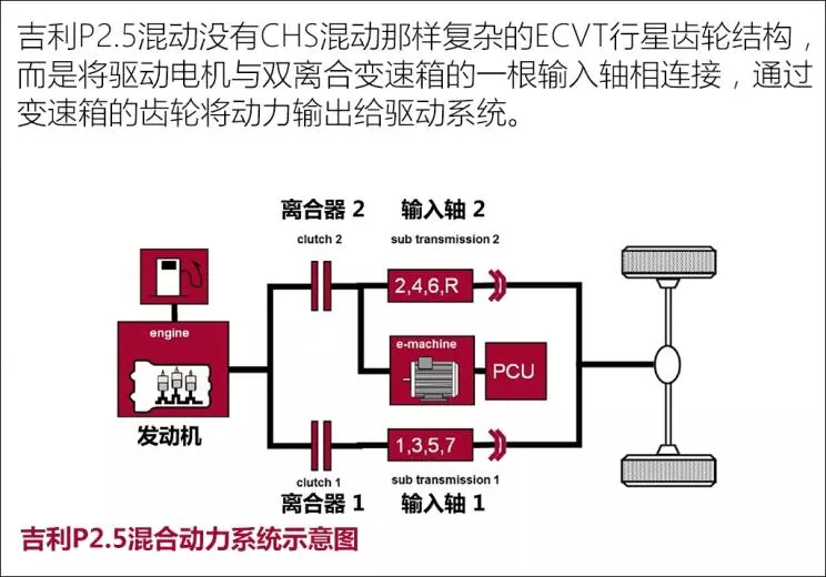 吉利混动技术剖析的图28