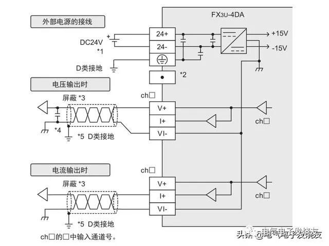 认识PLC中数字量和模拟量的图8