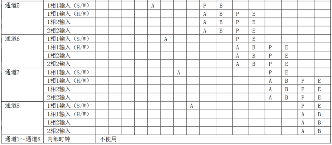 三菱FX 5U PLC高速计数器基础及模拟量的图22