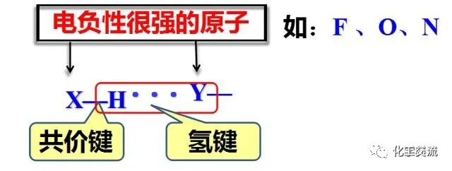 关于氢键最全的知识点在这里！的图1