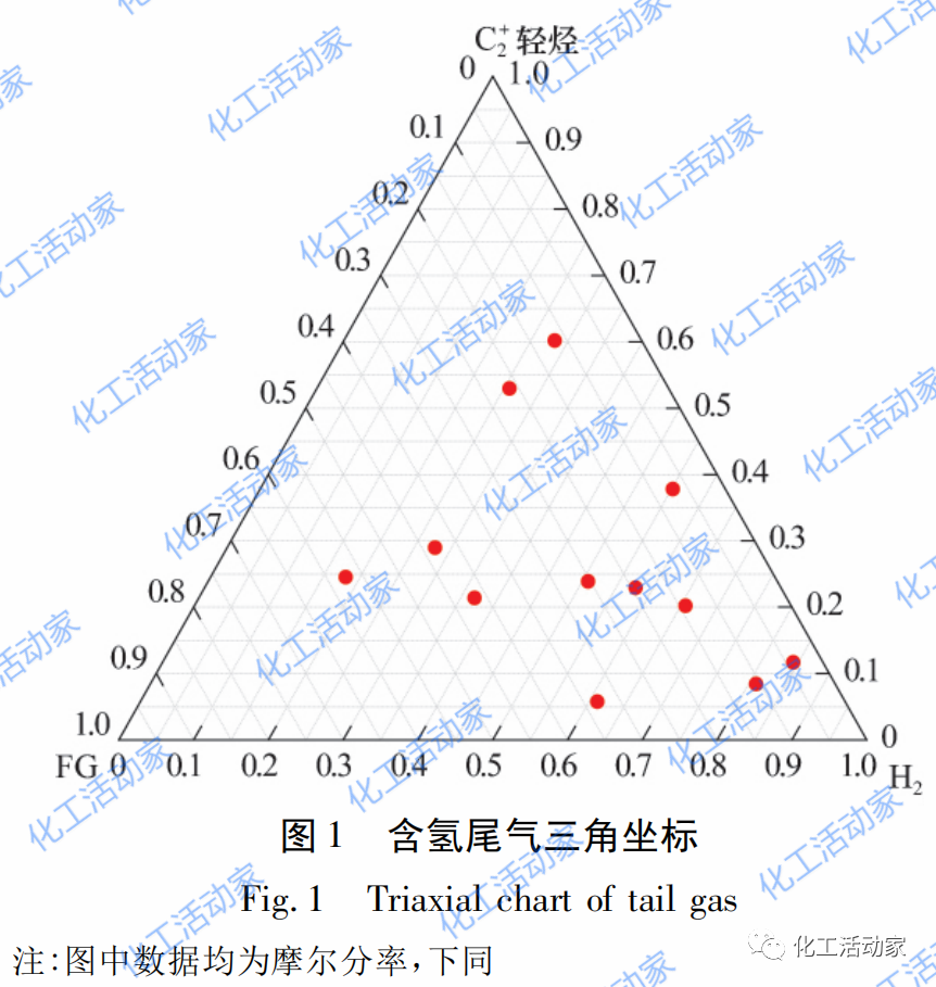 利用三元分析法对炼厂含氢尾气进行优化利用的图4