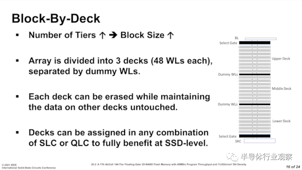 ISSCC 2021：3D NAND闪存的最新进展的图8