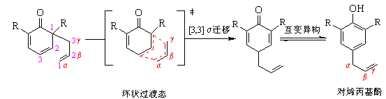 做合成必懂的20个有机反应机理的图27