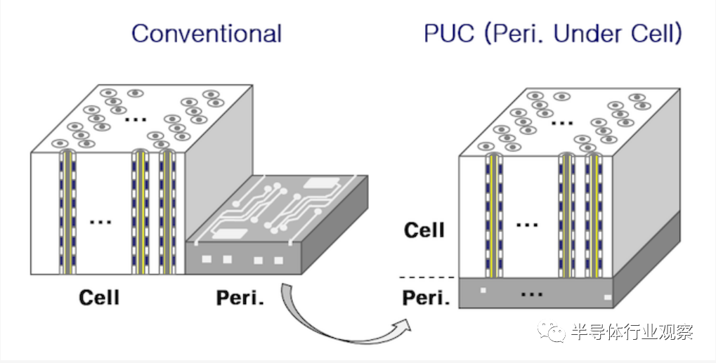 ISSCC 2021：3D NAND闪存的最新进展的图3