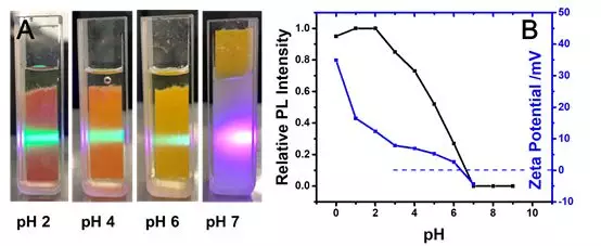 Angewandte Chemie：河北工业大学徐庶课题组报道水相合成有机-无机杂化钙钛矿纳米材料的图2