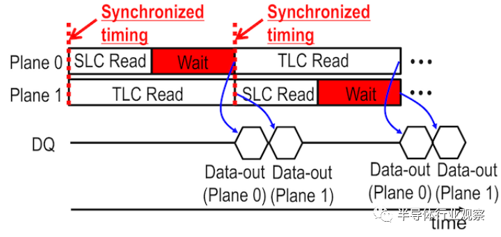 ISSCC 2021：3D NAND闪存的最新进展的图5