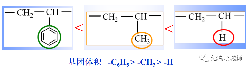 塑胶材料篇：高分子的结构，影响着材料的诸多性能的图17