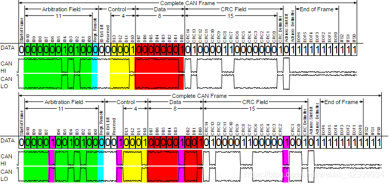 一文读懂CAN.的图20